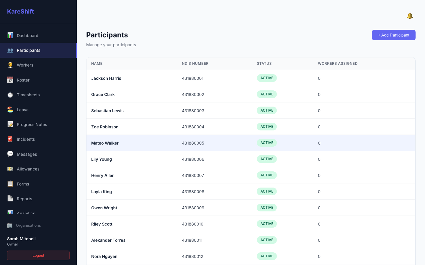 Participants List
