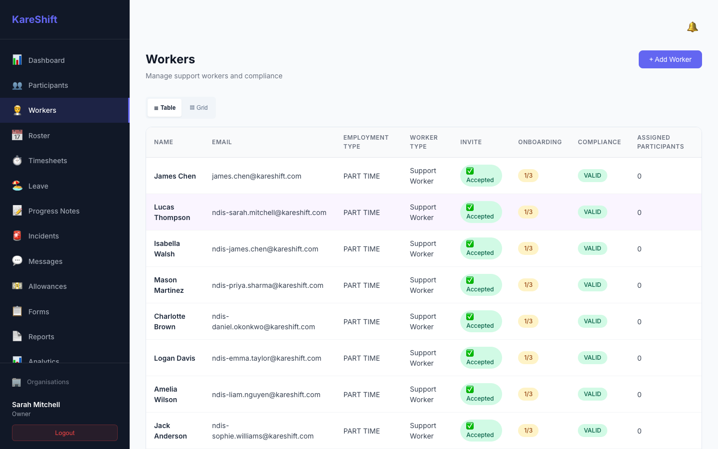 Workers List
