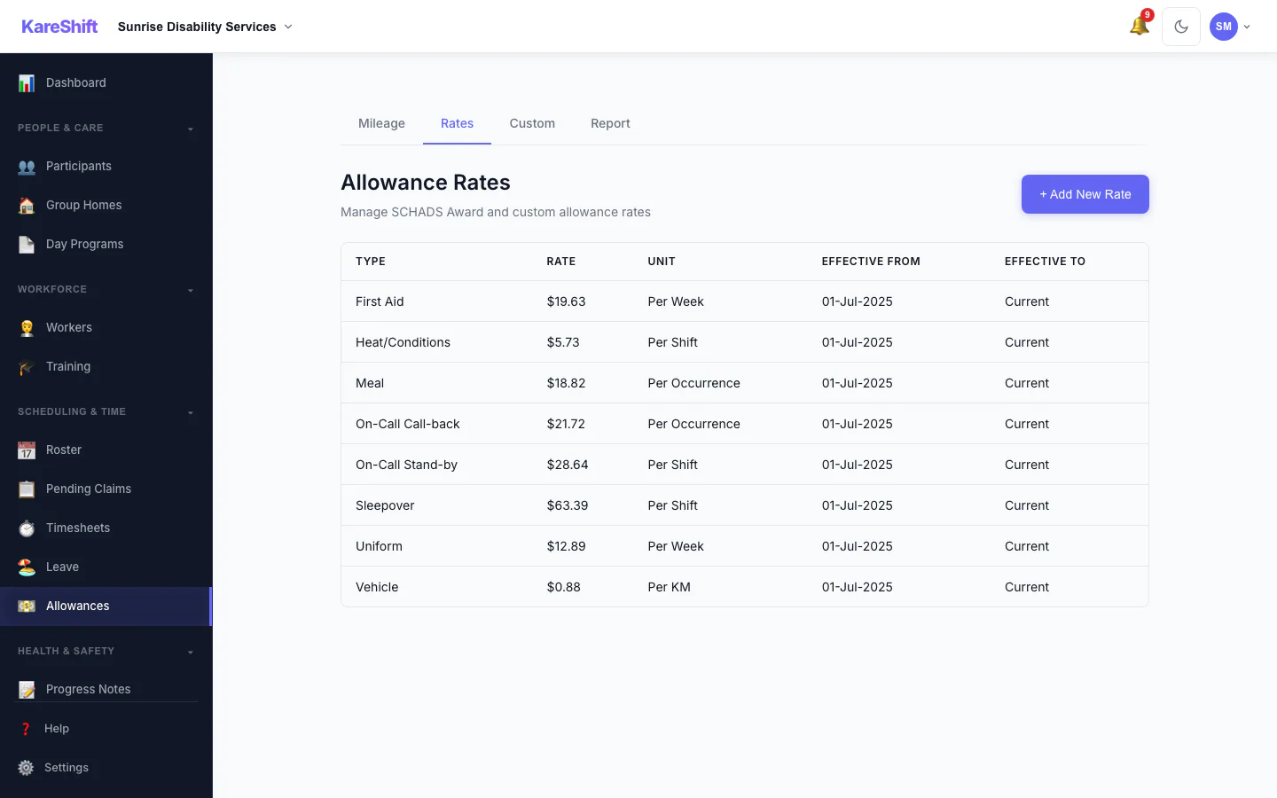 Allowance Rates: The rates used for each allowance, in one table.