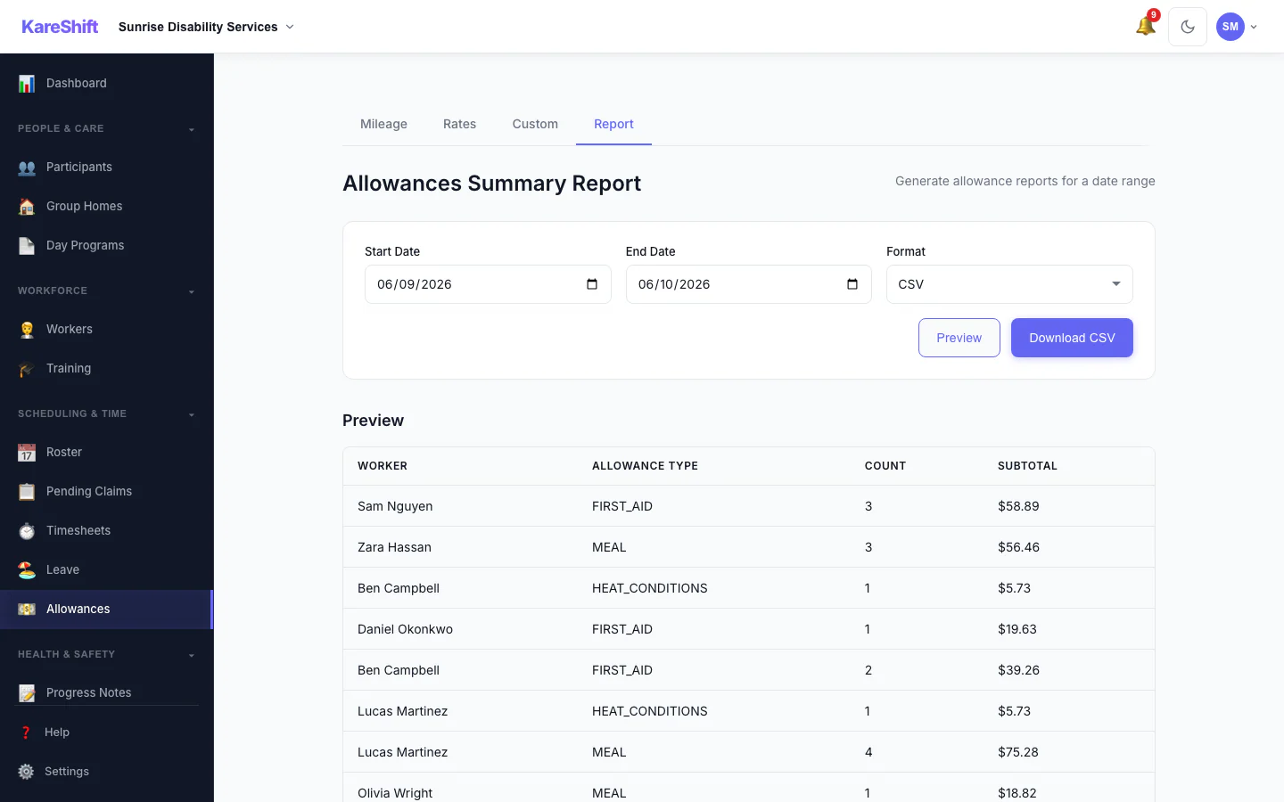 Allowances Report: Preview and export what was paid in allowances over a period, with a grand total.