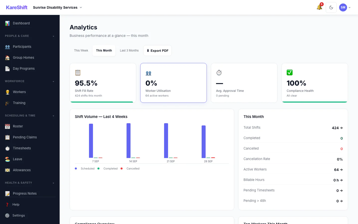 Analytics Dashboard