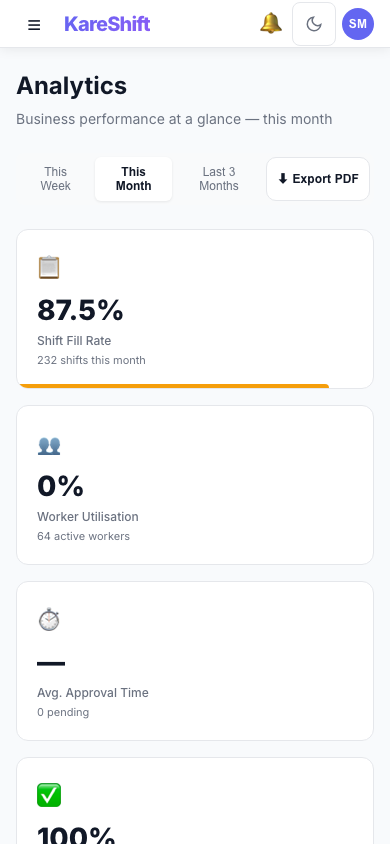 Analytics — Mobile View