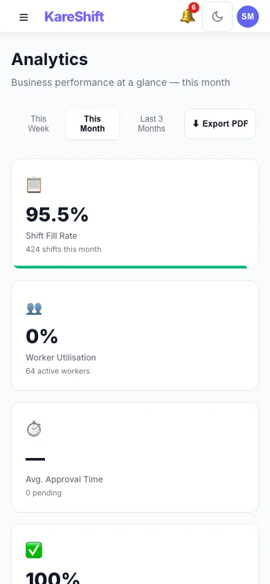 Analytics — Mobile View