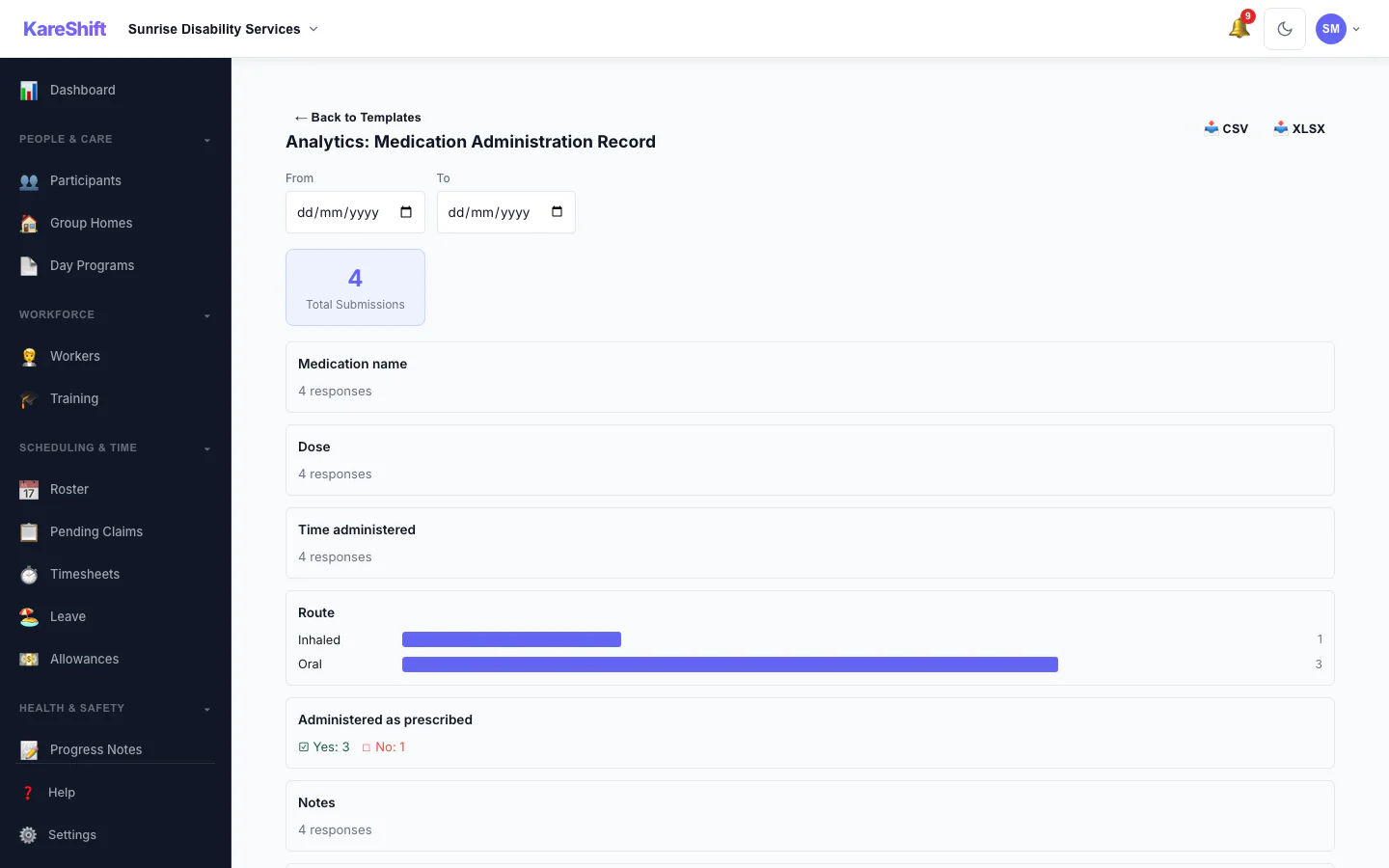 Form Analytics: Totals and answer distributions for a custom form across all submissions.