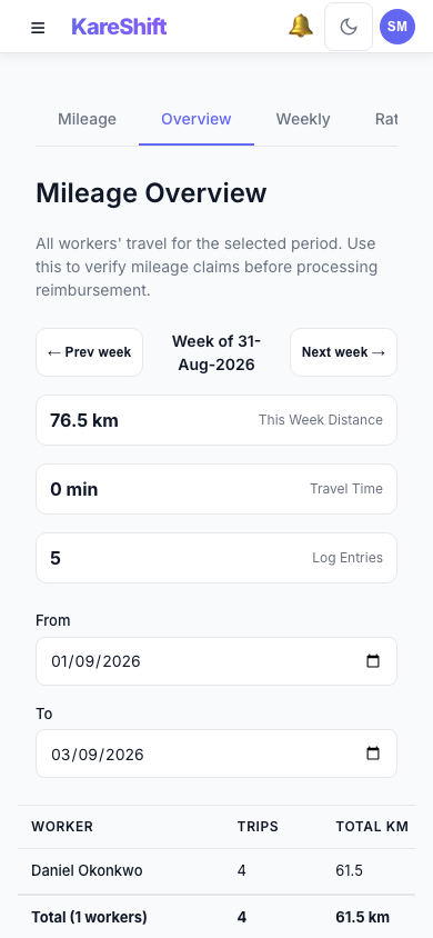 Mileage Overview — Mobile