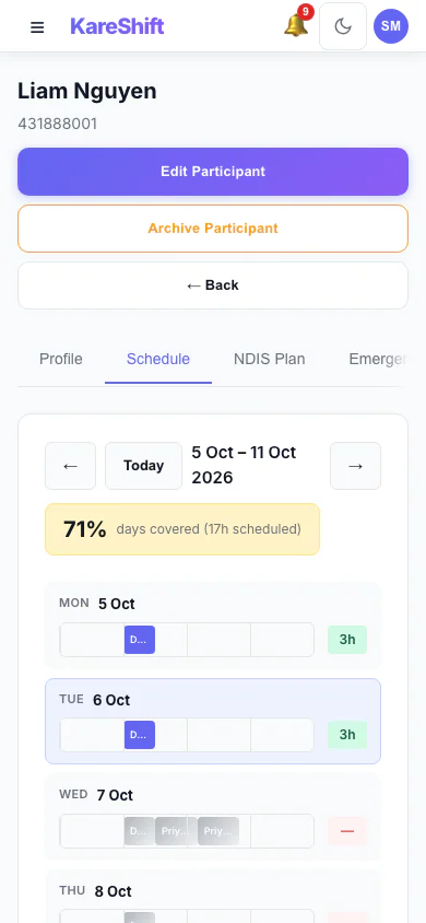 Participant Schedule: A participant's week of support and how well it is covered. (mobile view)