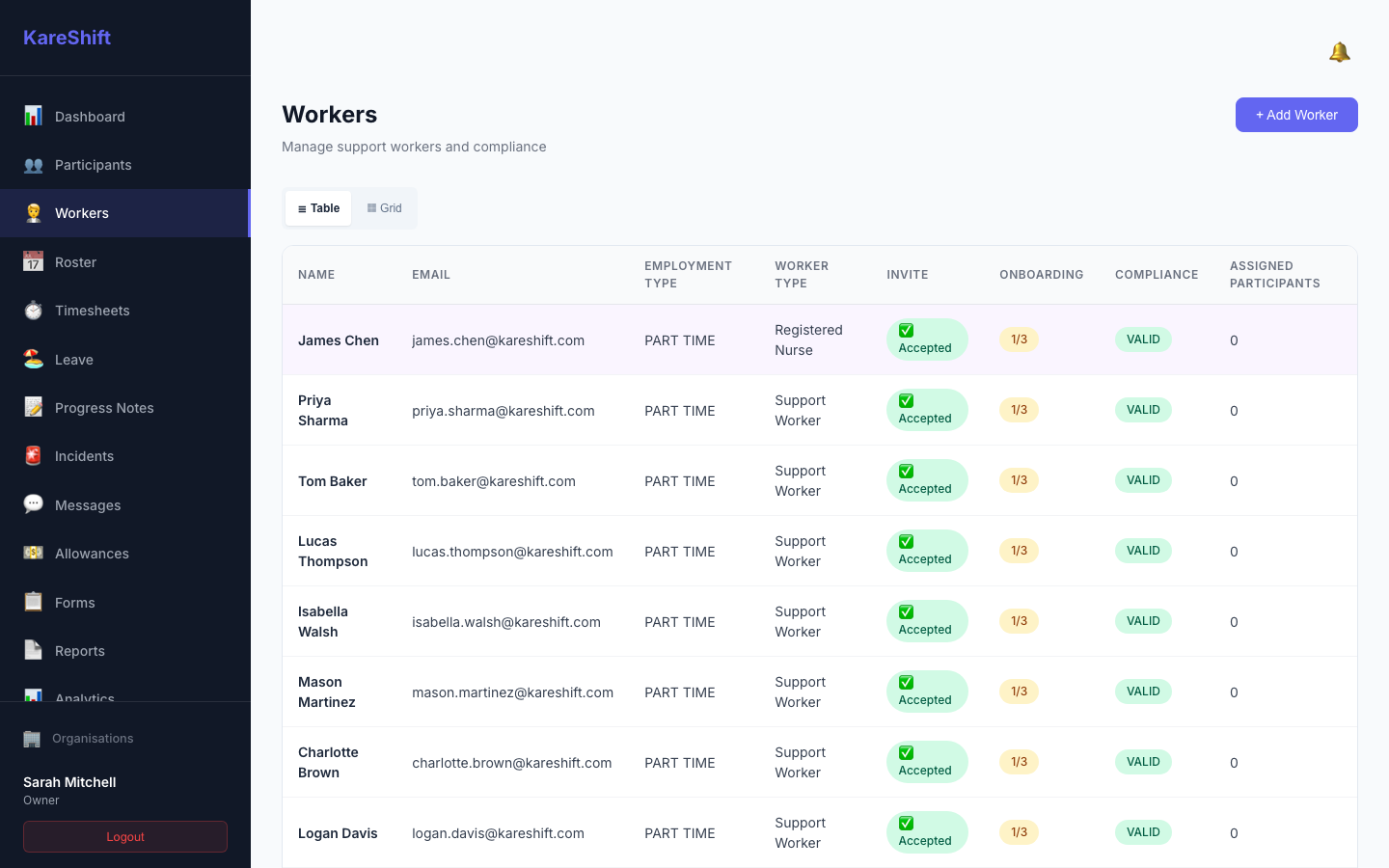 Workers List