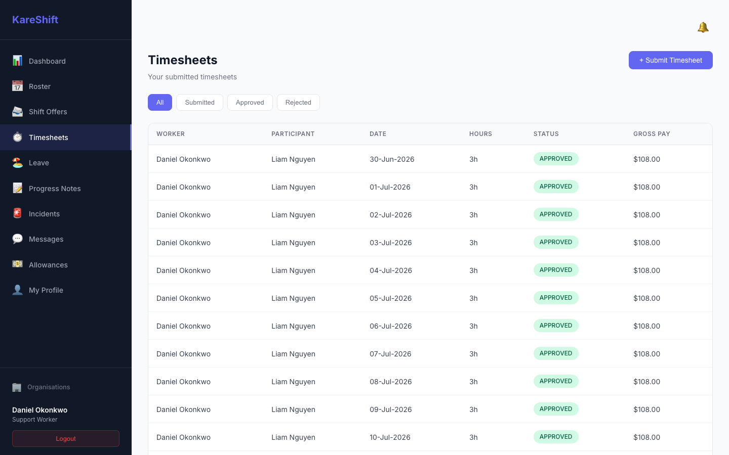 Worker Timesheets