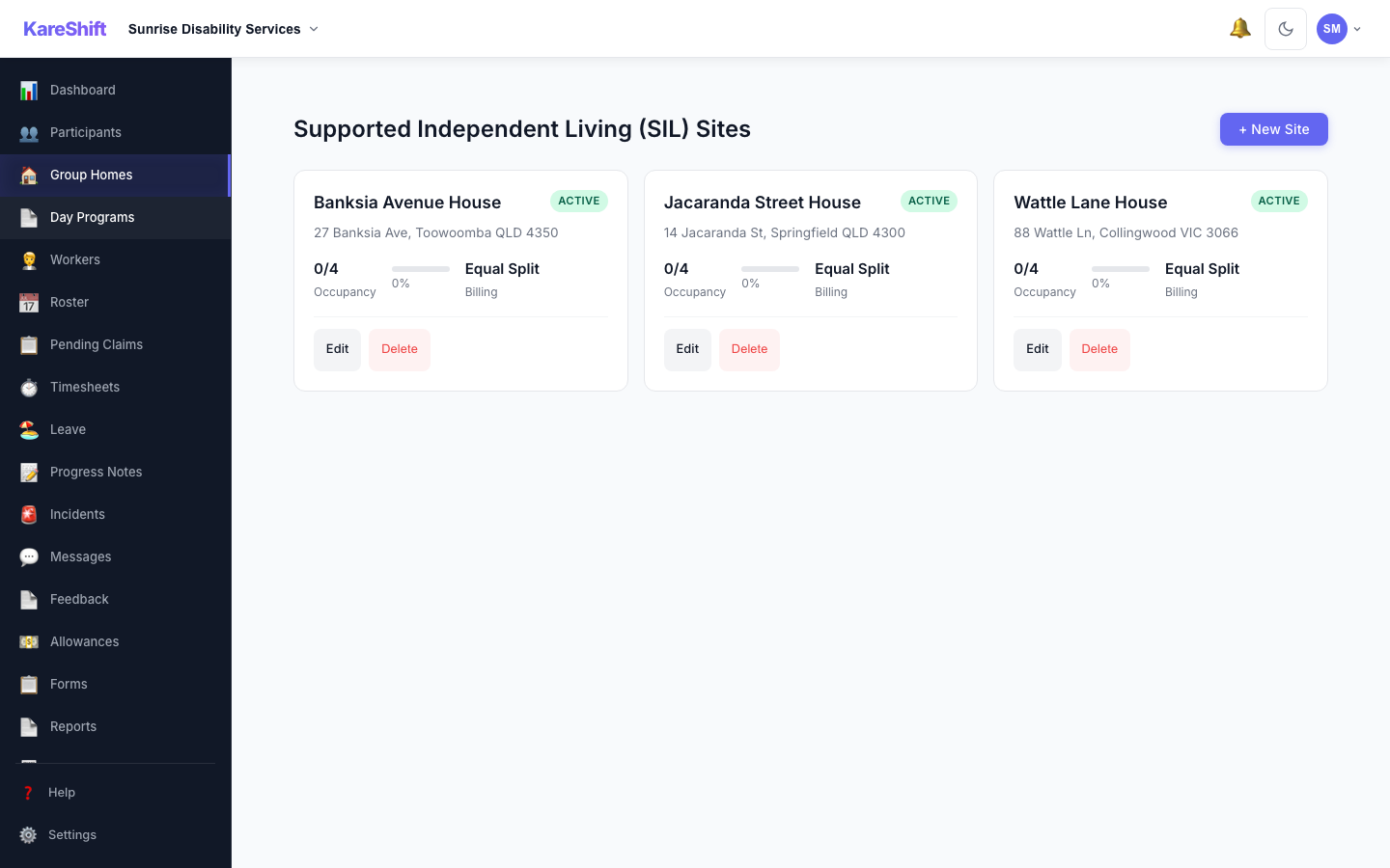 SIL Sites Overview