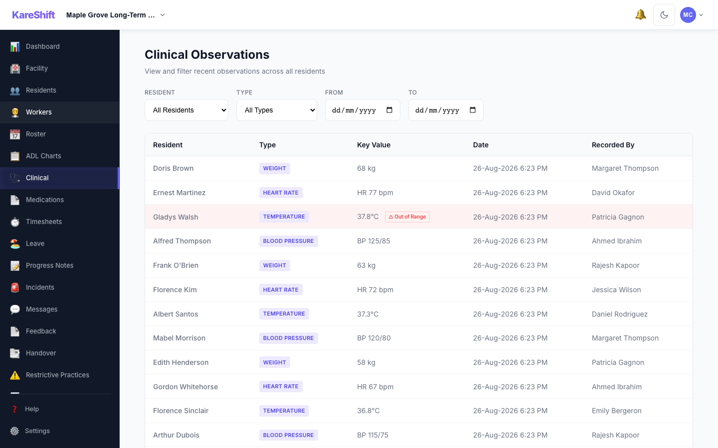 Clinical Observations