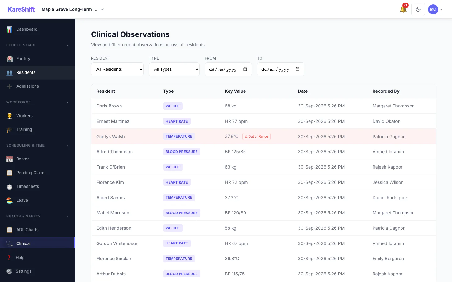 Clinical Observations