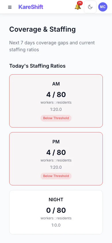 Coverage — Mobile