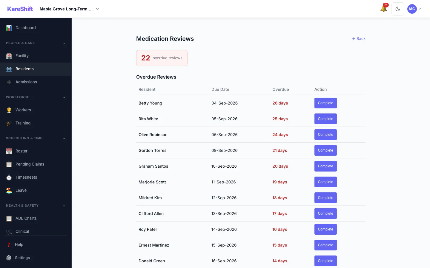 Medication Reviews