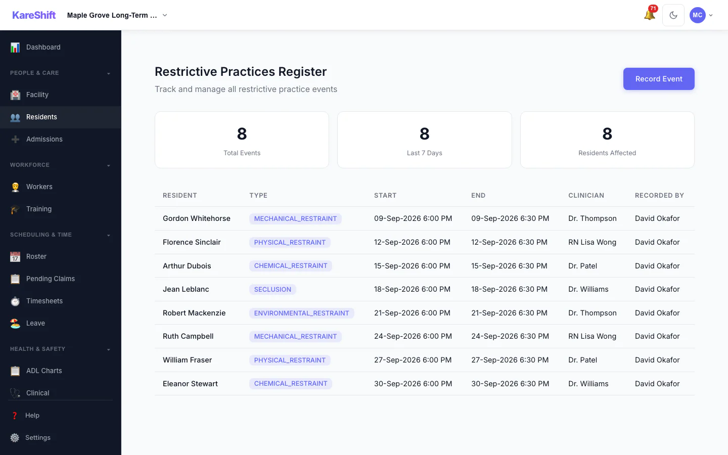 Restrictive Practices