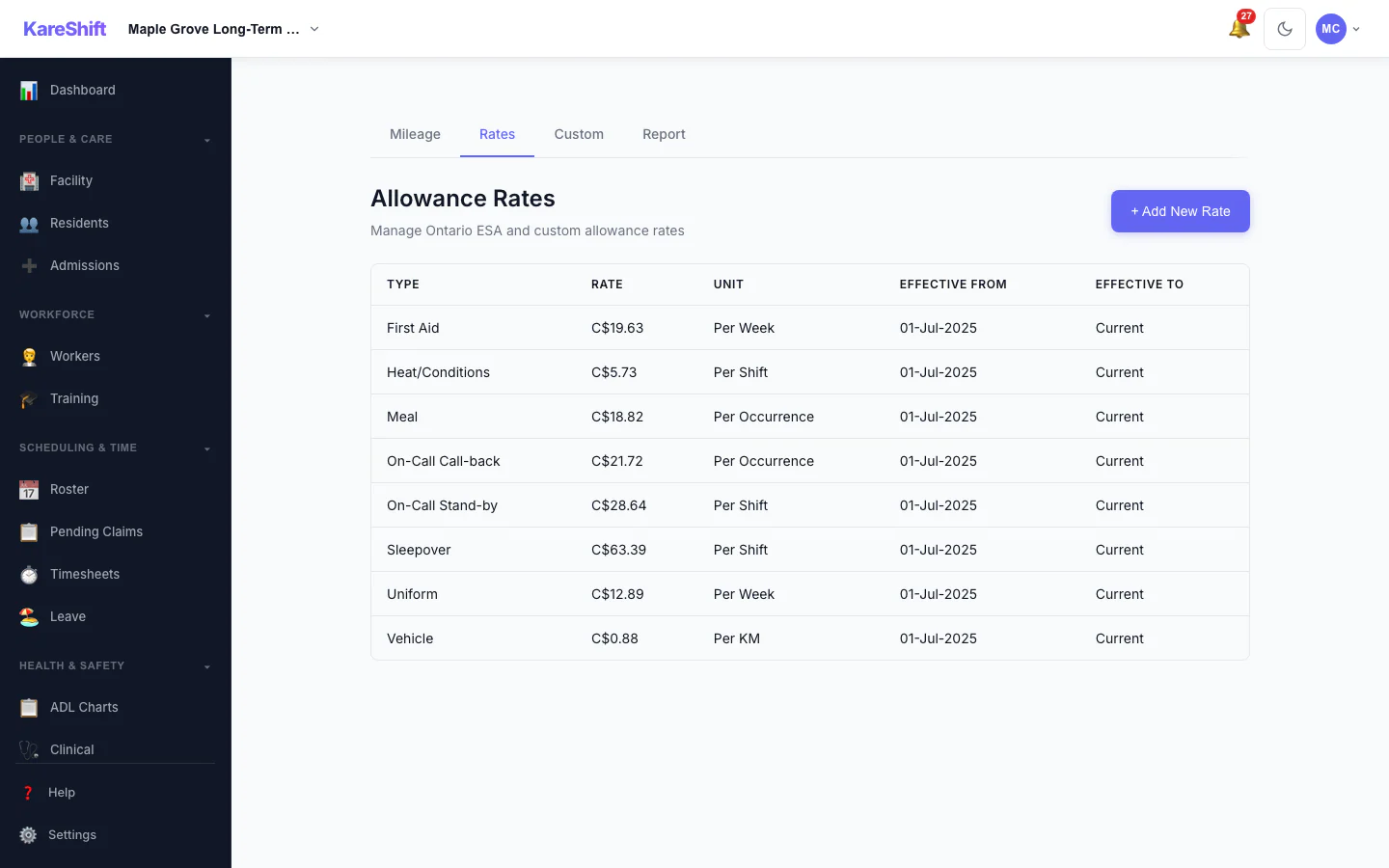 Allowance Rates: The rates used for each allowance, in one table.
