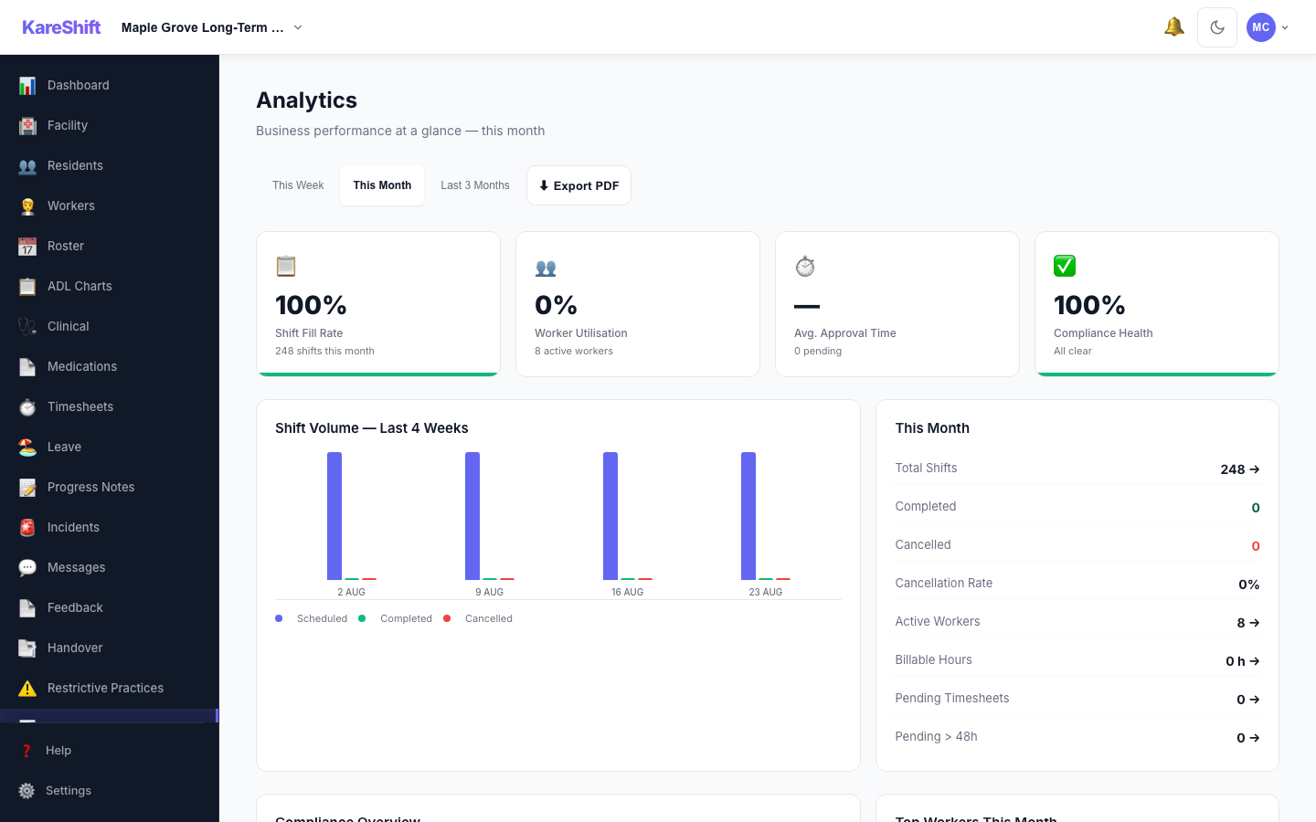 Analytics