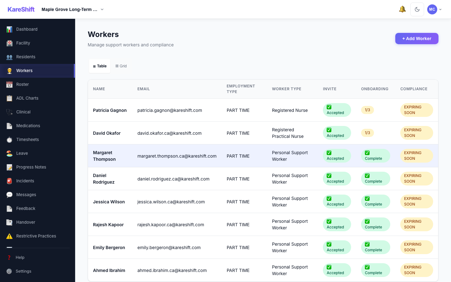 Workers