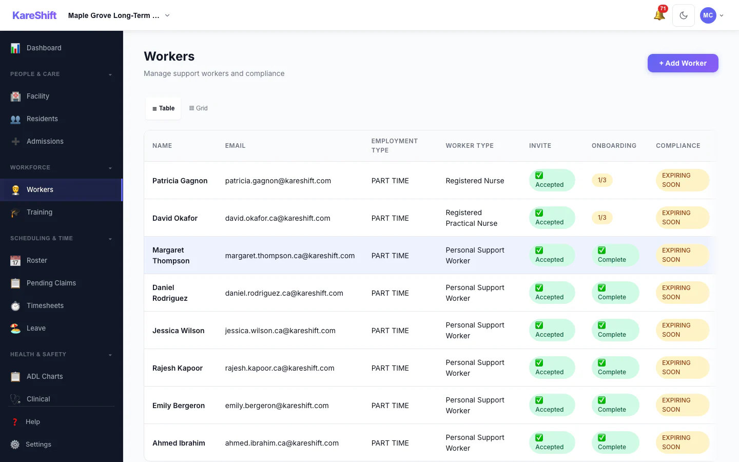 Workers