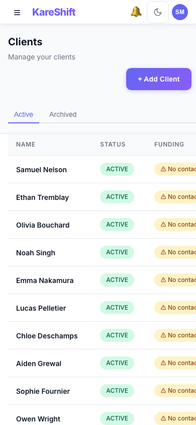 Participants — Mobile