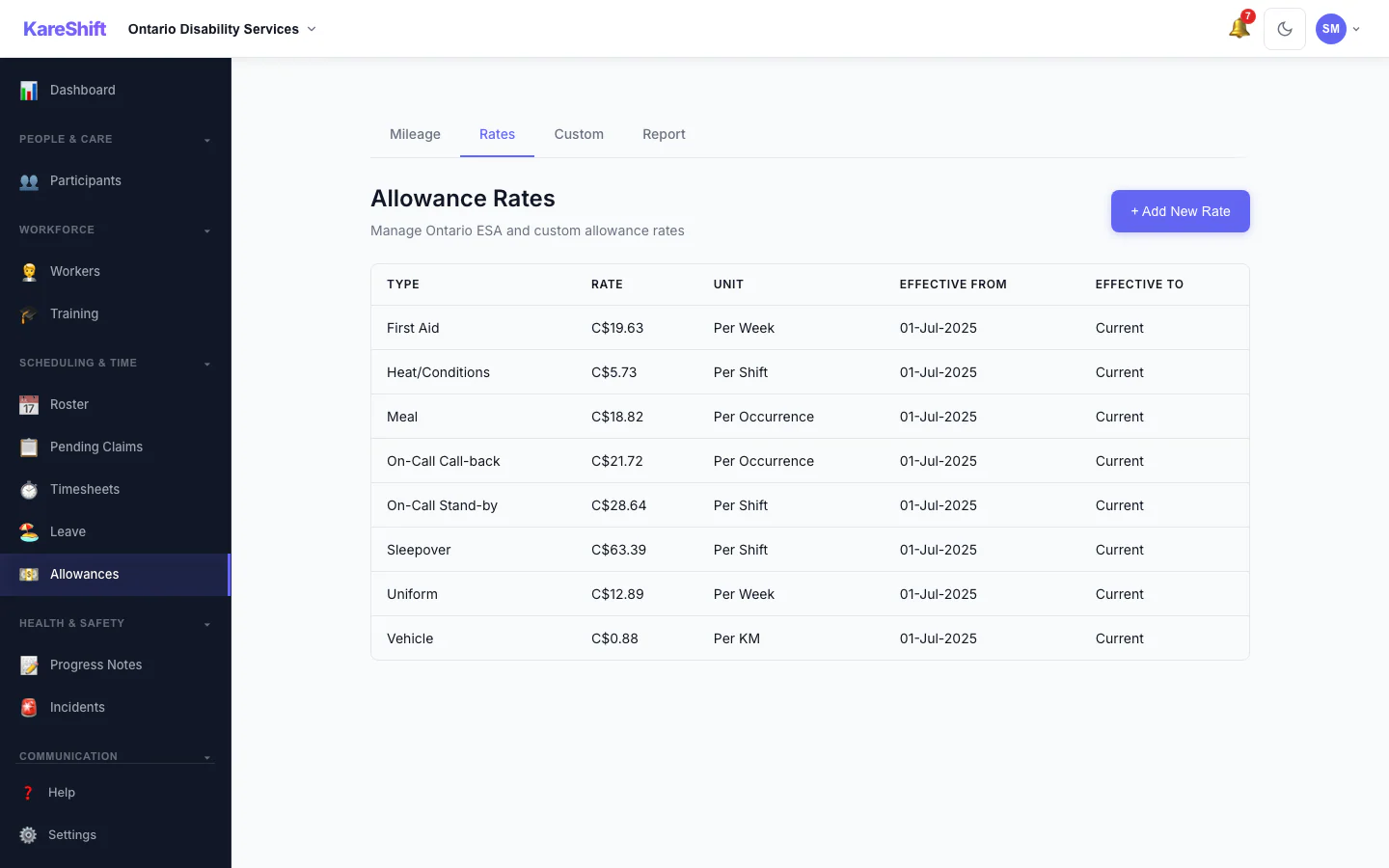 Allowance Rates: The rates used for each allowance, in one table.