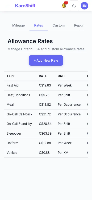 Allowance Rates: The rates used for each allowance, in one table. (mobile view)