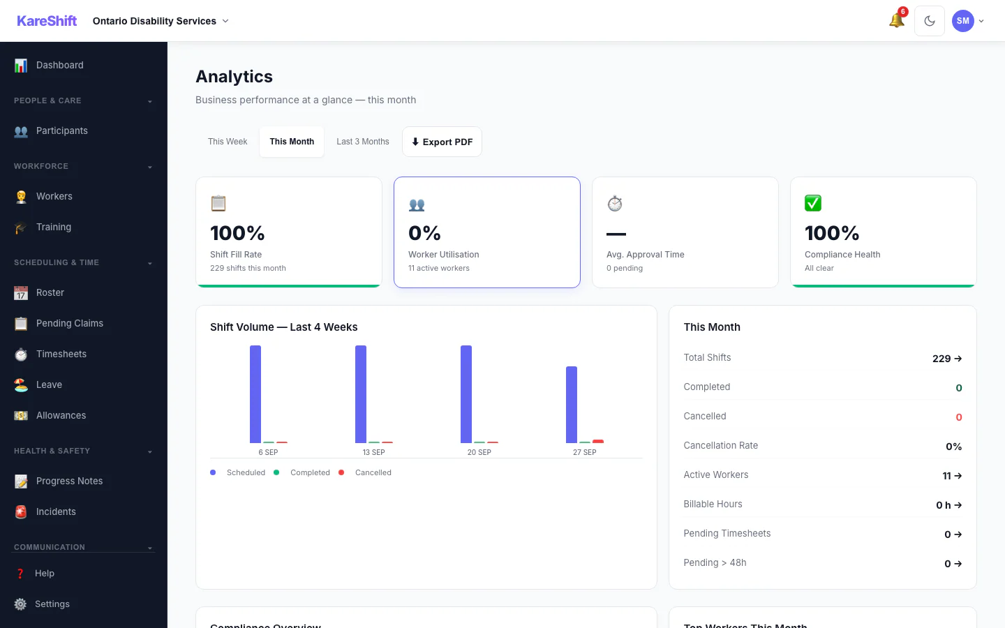 Analytics