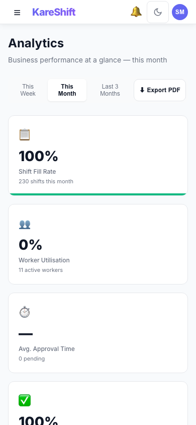 Analytics — Mobile