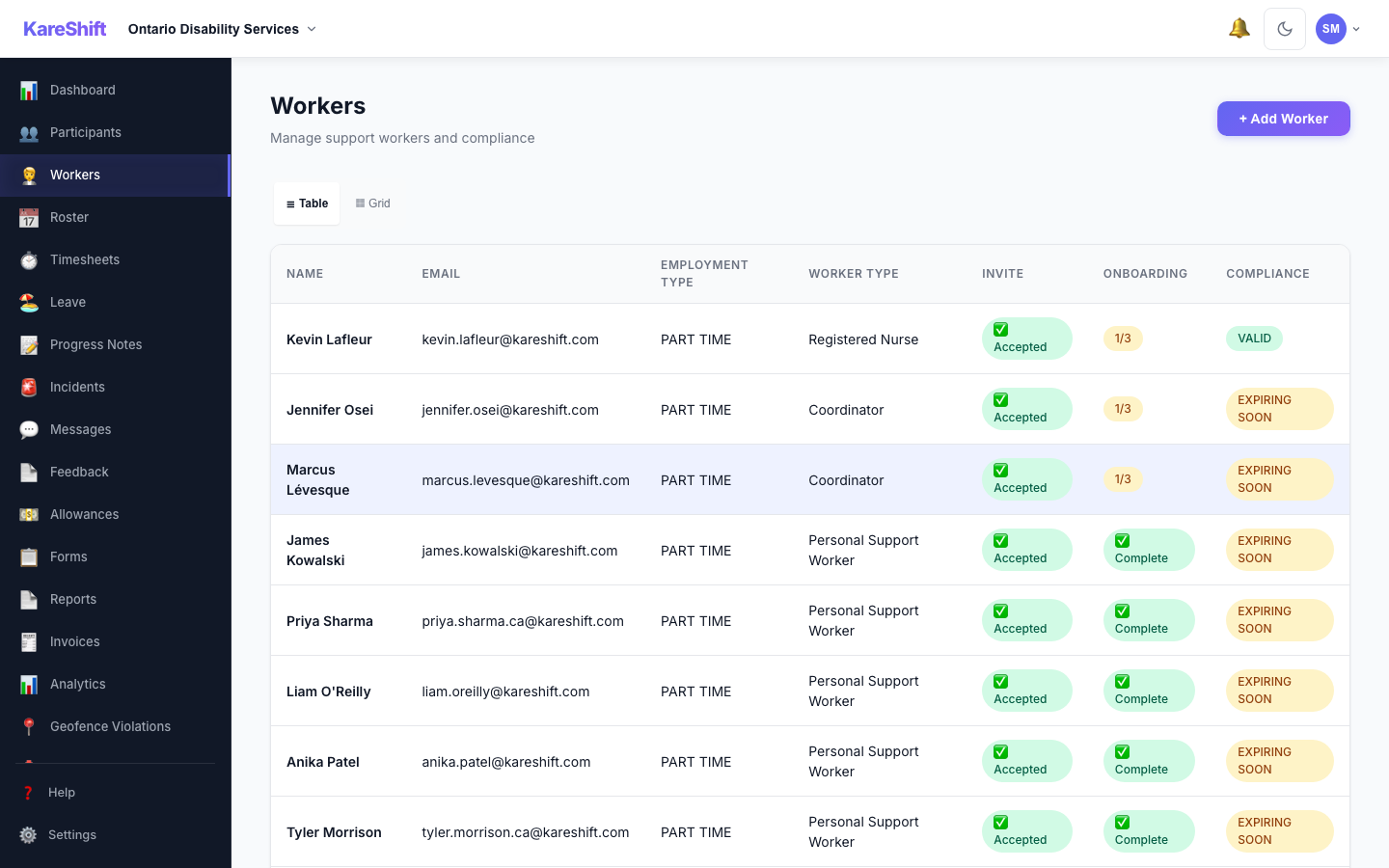 Support Workers list with compliance status