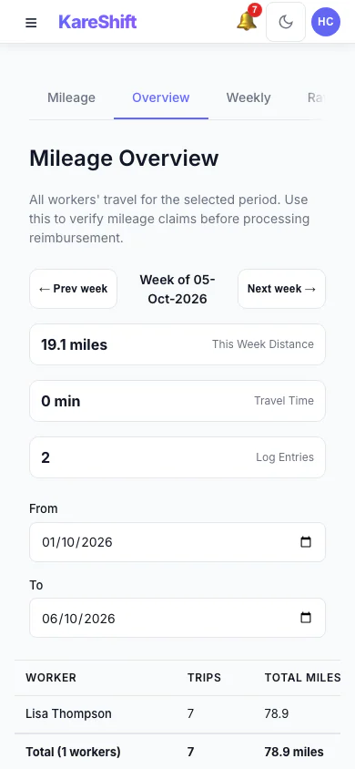 Allowances & Mileage — Mobile