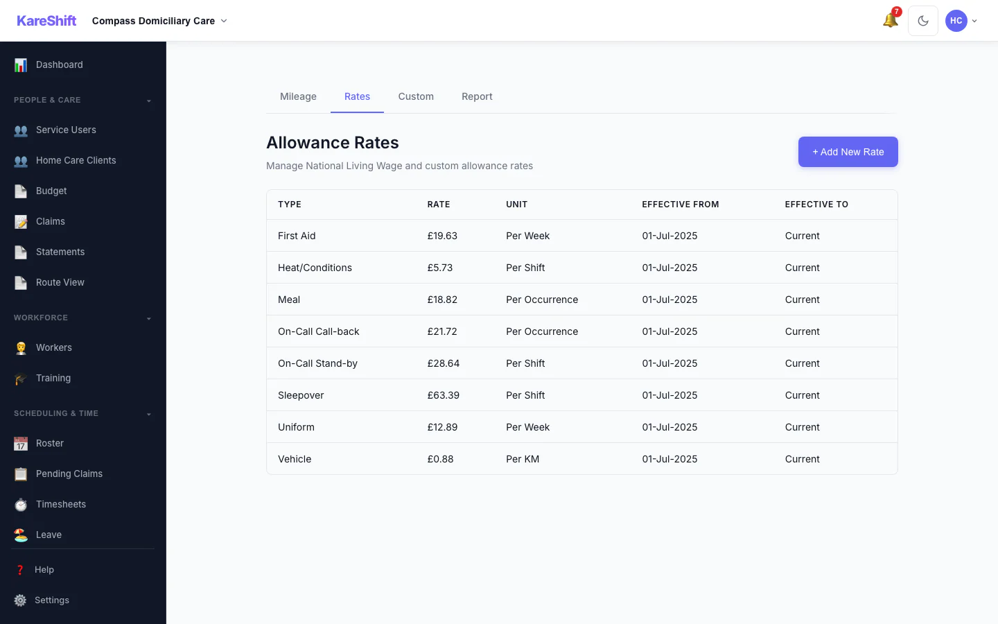 Allowance Rates: The rates used for each allowance, in one table.