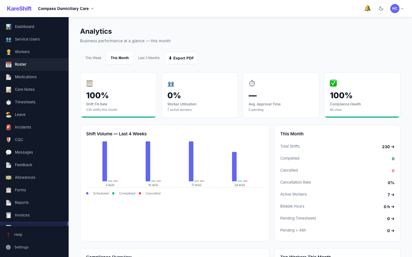 Analytics Dashboard