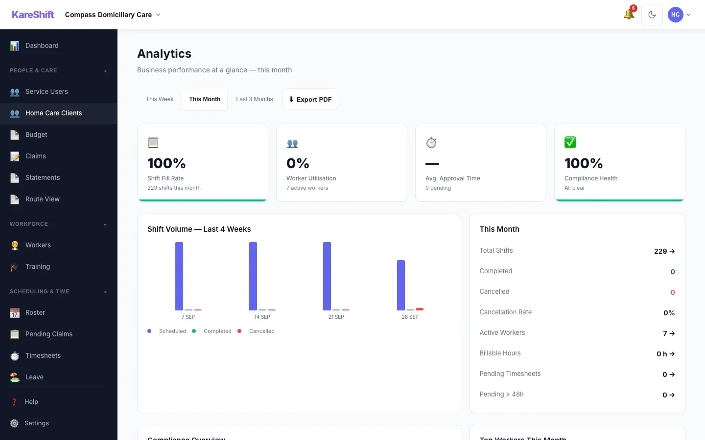 Analytics Dashboard