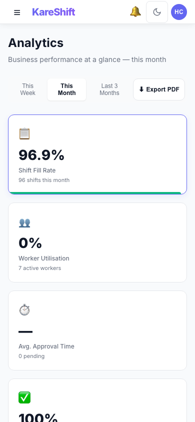 Analytics — Mobile