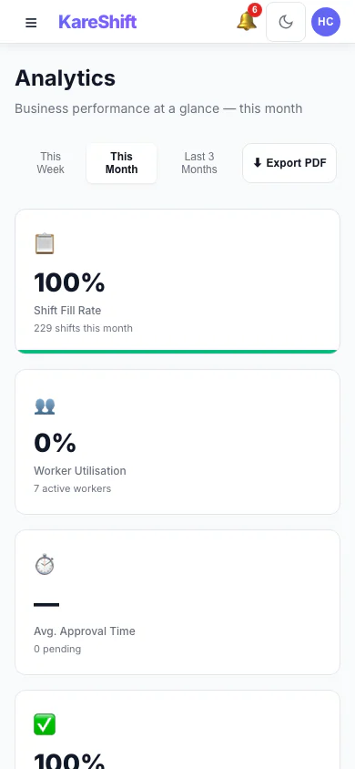 Analytics — Mobile