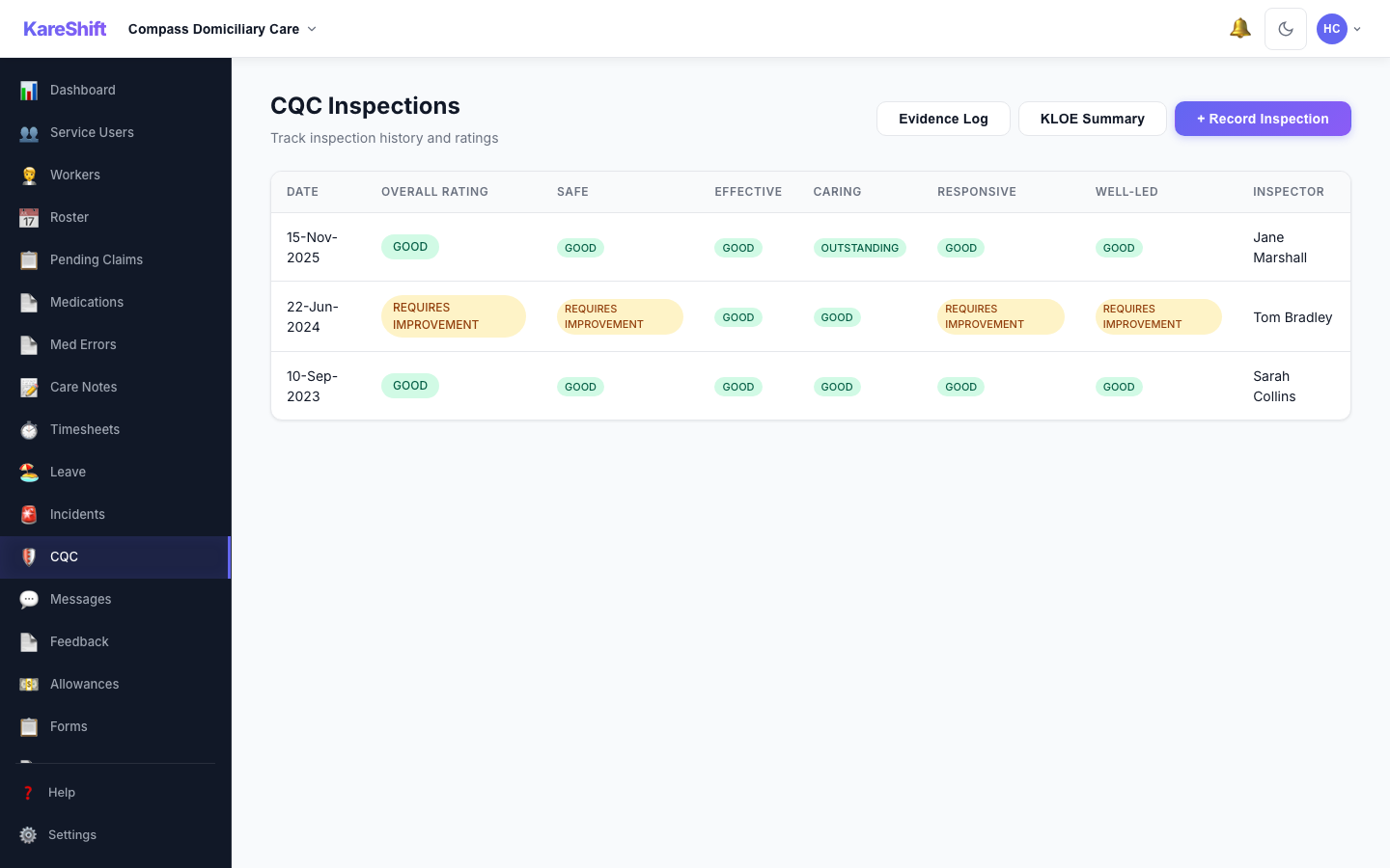 CQC Dashboard