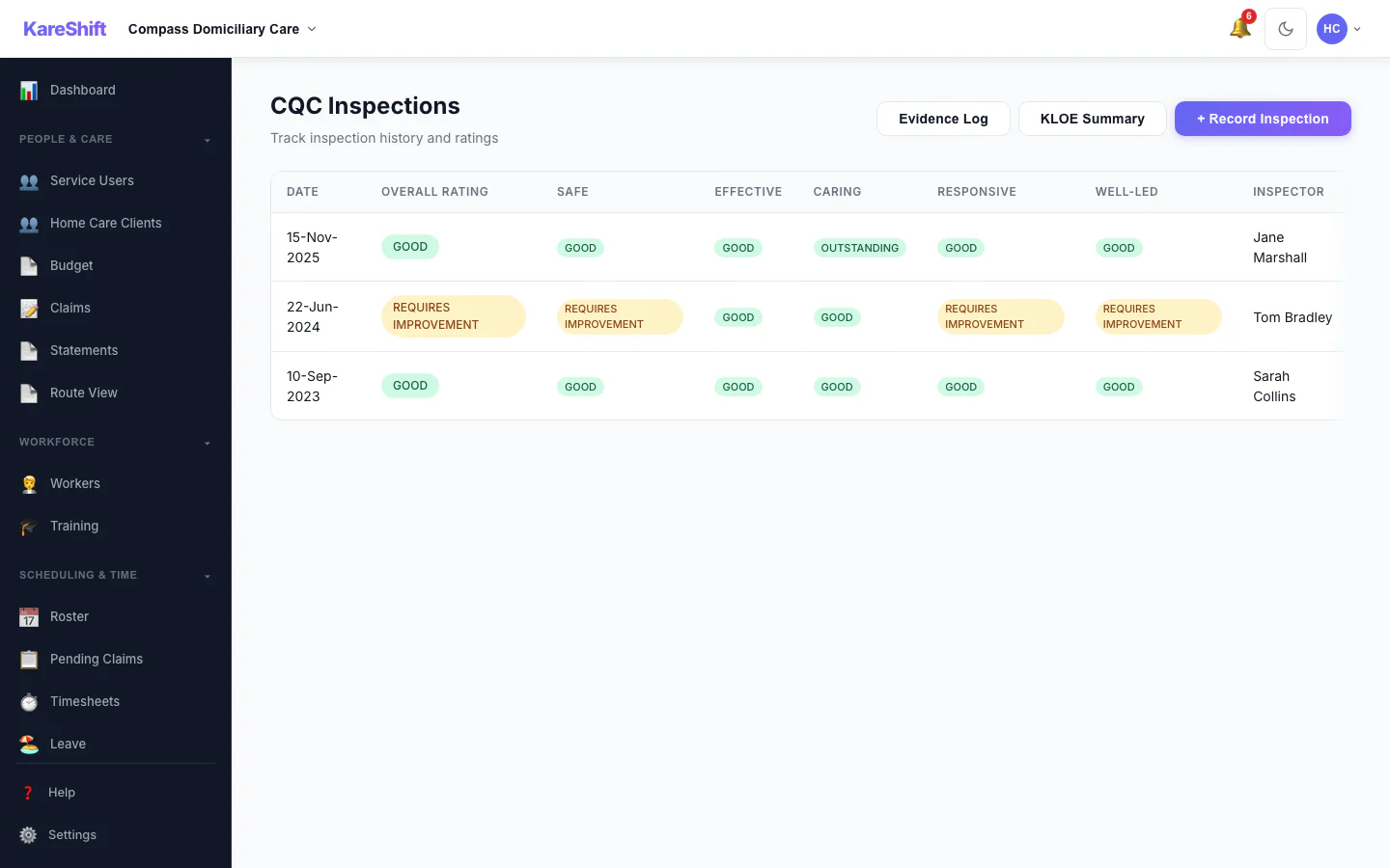CQC Dashboard