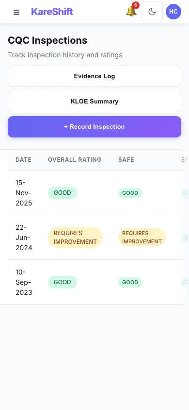 CQC Inspections — Mobile