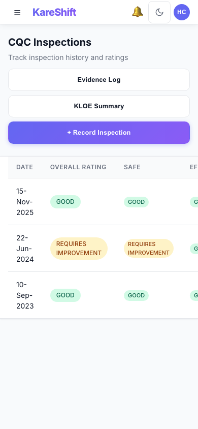 CQC — Mobile