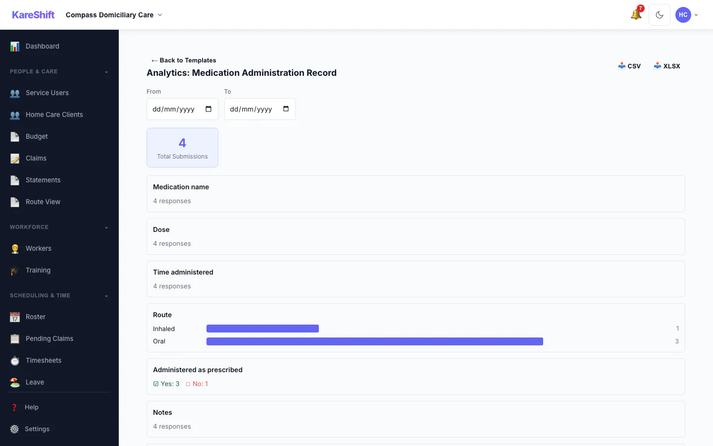 Form Analytics: Totals and answer distributions for a custom form across all submissions.