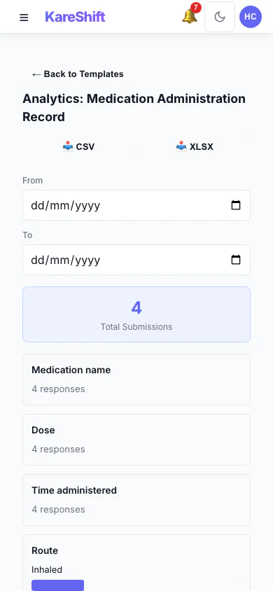 Form Analytics: Totals and answer distributions for a custom form across all submissions. (mobile view)