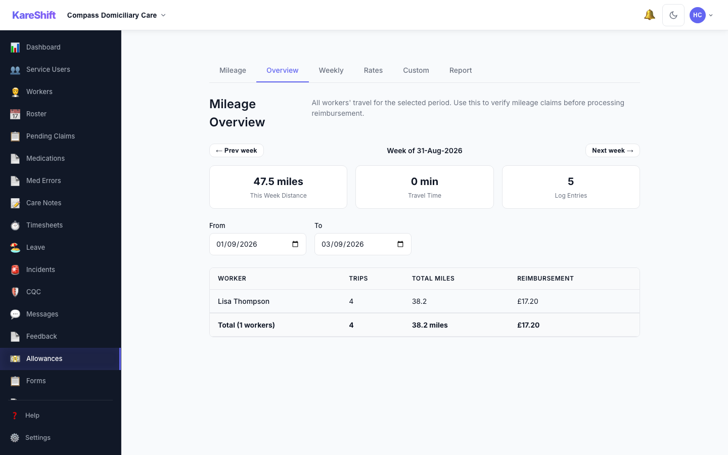 Mileage Reimbursement Overview