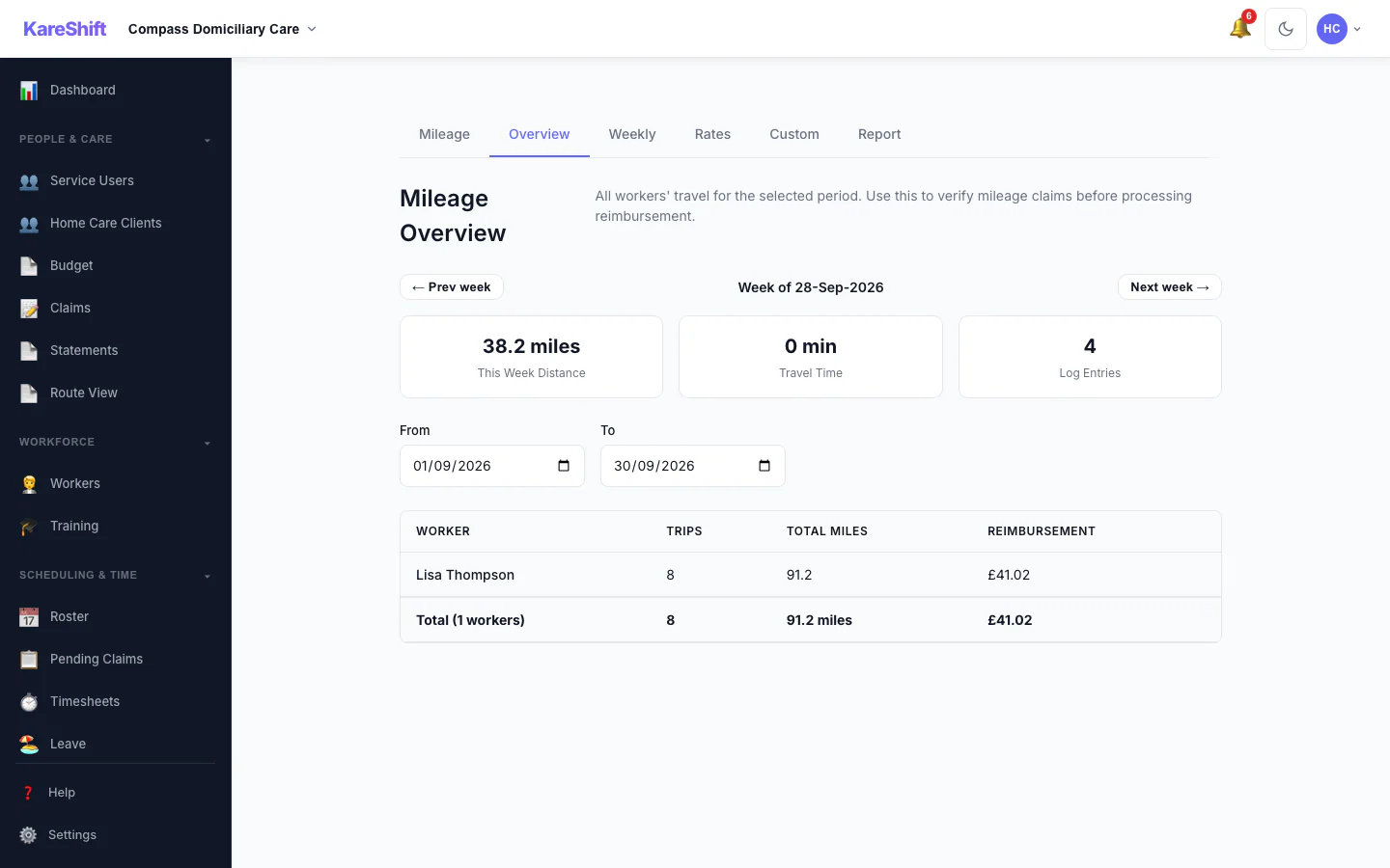 Mileage Reimbursement Overview