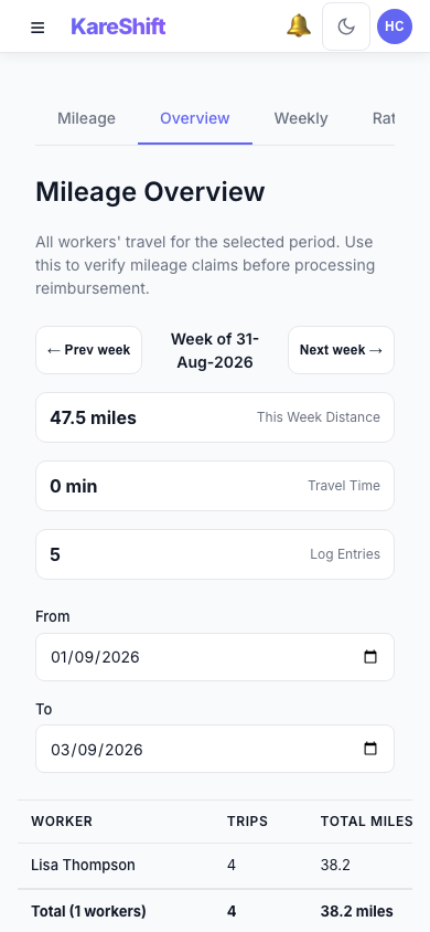 Mileage Overview — Mobile