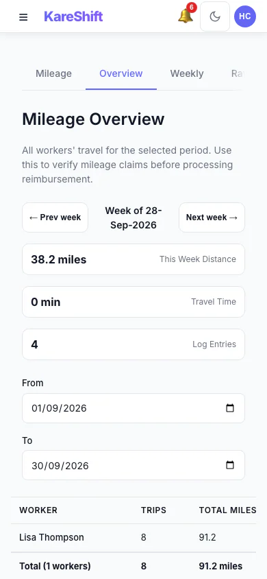 Mileage Overview — Mobile
