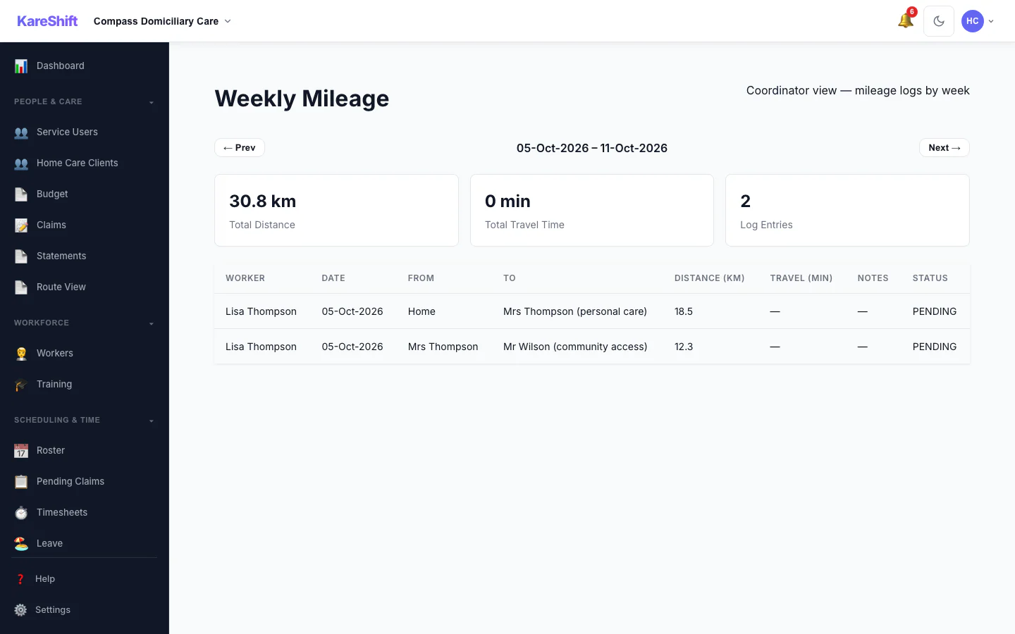 Weekly Mileage: A coordinator's week of mileage logs: total distance, entries, status per worker.