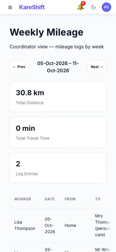 Weekly Mileage: A coordinator's week of mileage logs: total distance, entries, status per worker. (mobile view)