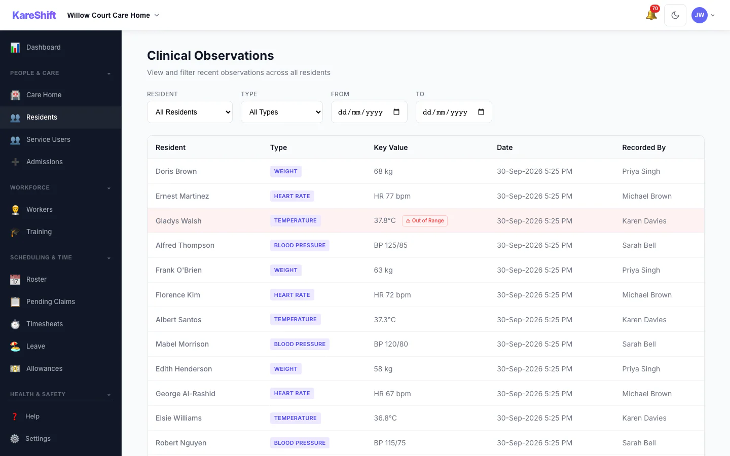 KareShift Clinical Observations for UK care homes — vitals recording with trend charts