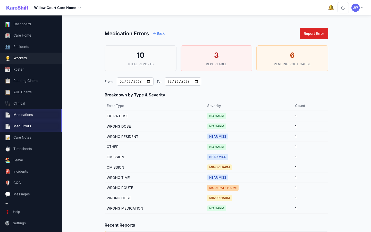 Medication Error Reports