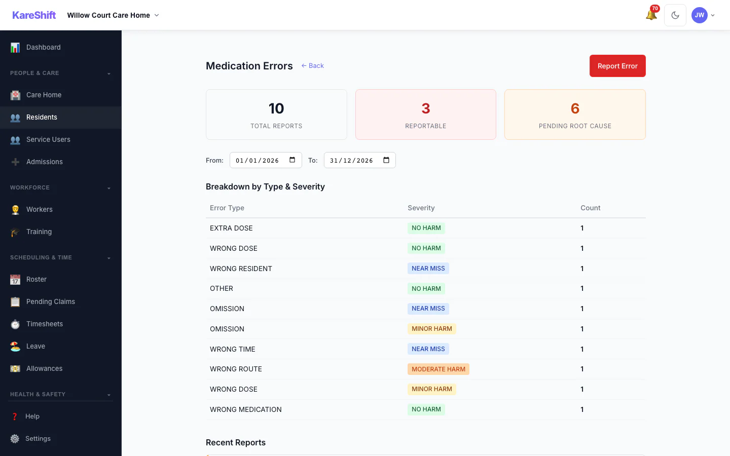 Medication Error Reports