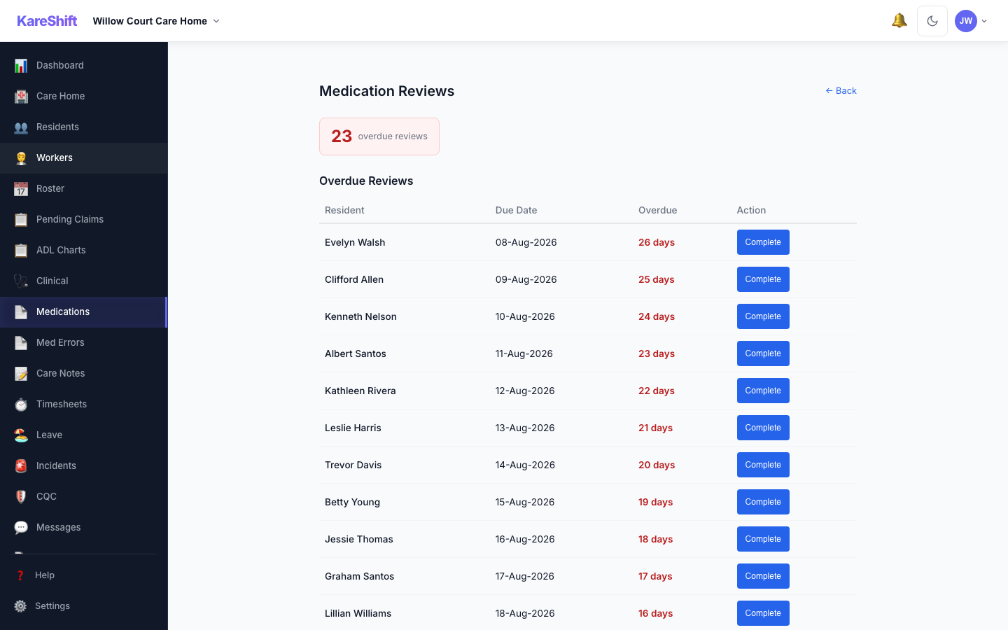 Medication Reviews